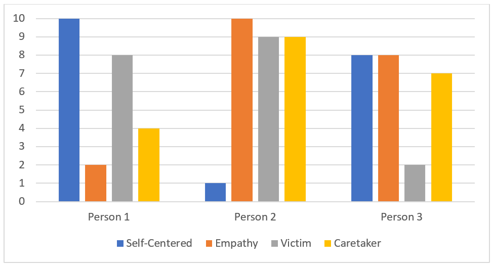 grid of multiple aspects of people