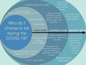 handling covid-19